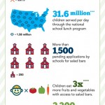 Kidlet Dinners: Salad Bar Nation