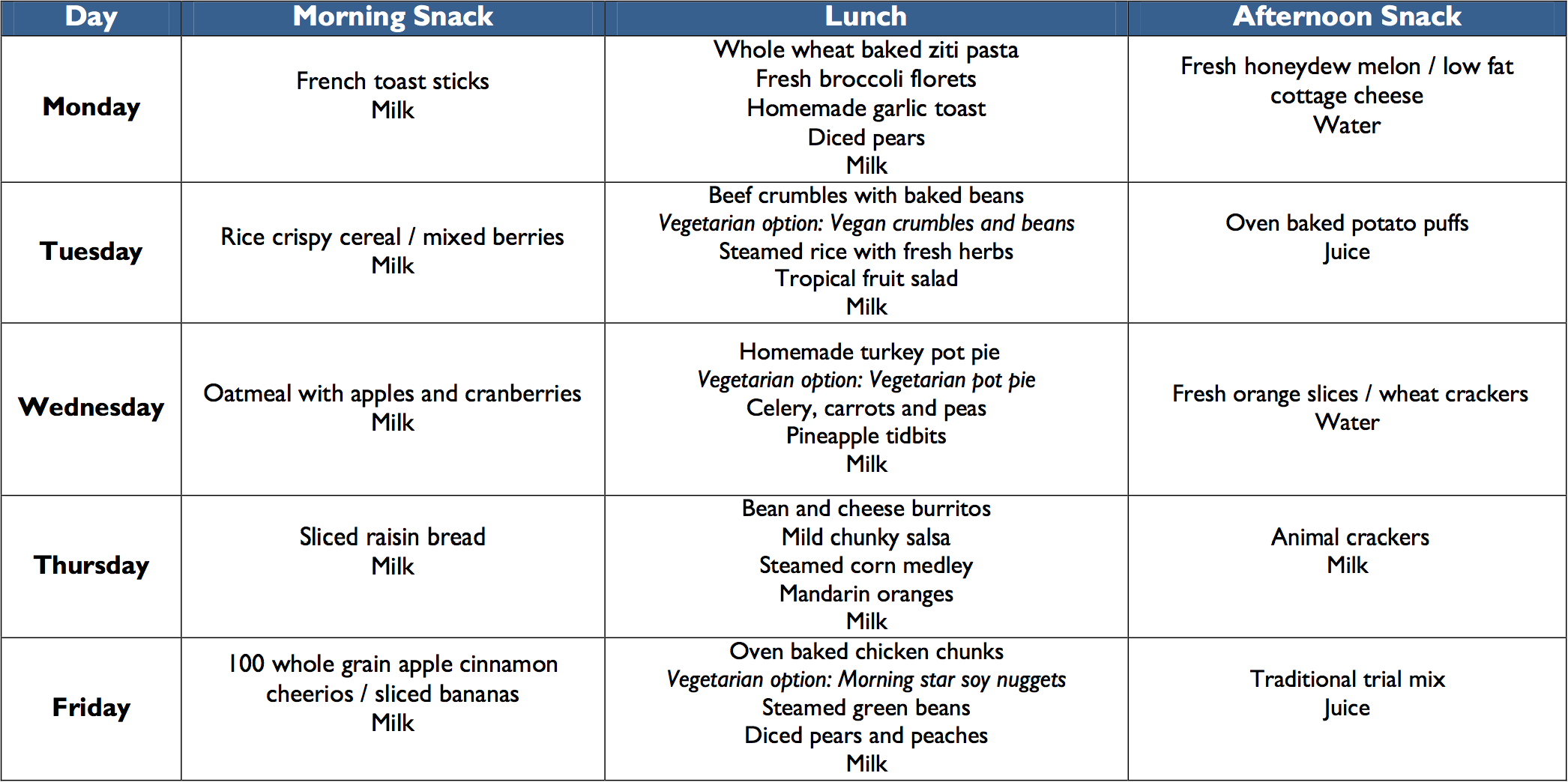 Daycare Menu Ideas Examples And Forms